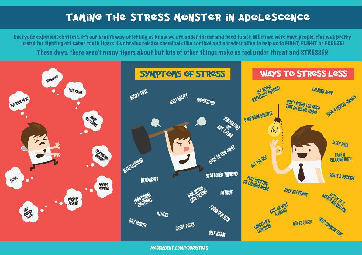 Posters for teens Maggie Dent